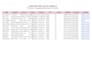 do targeted b2b lead generation and verified email lists